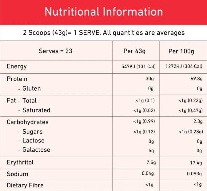 Nutritional information