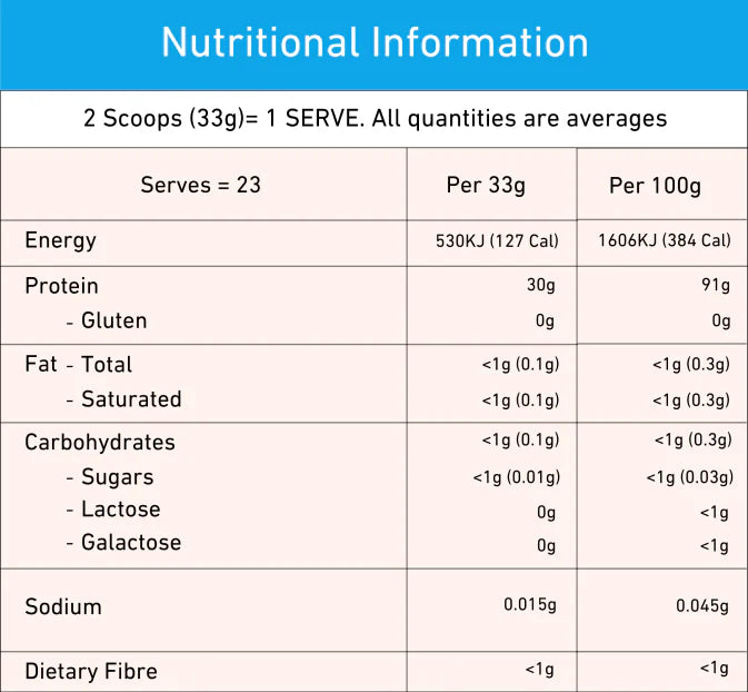 Nutritional information